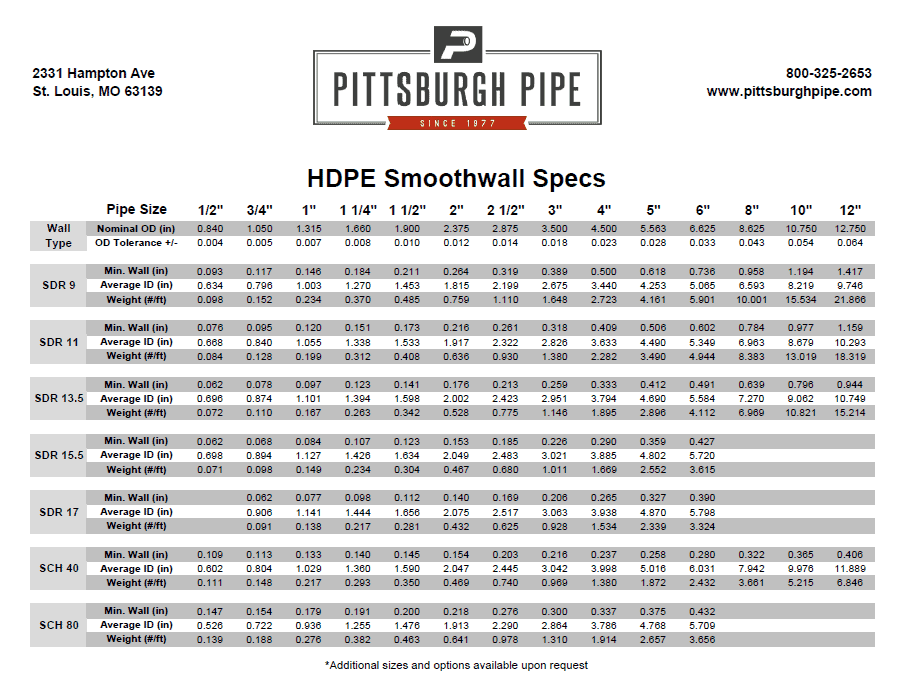 HDPE-Pipe-Chart-Image